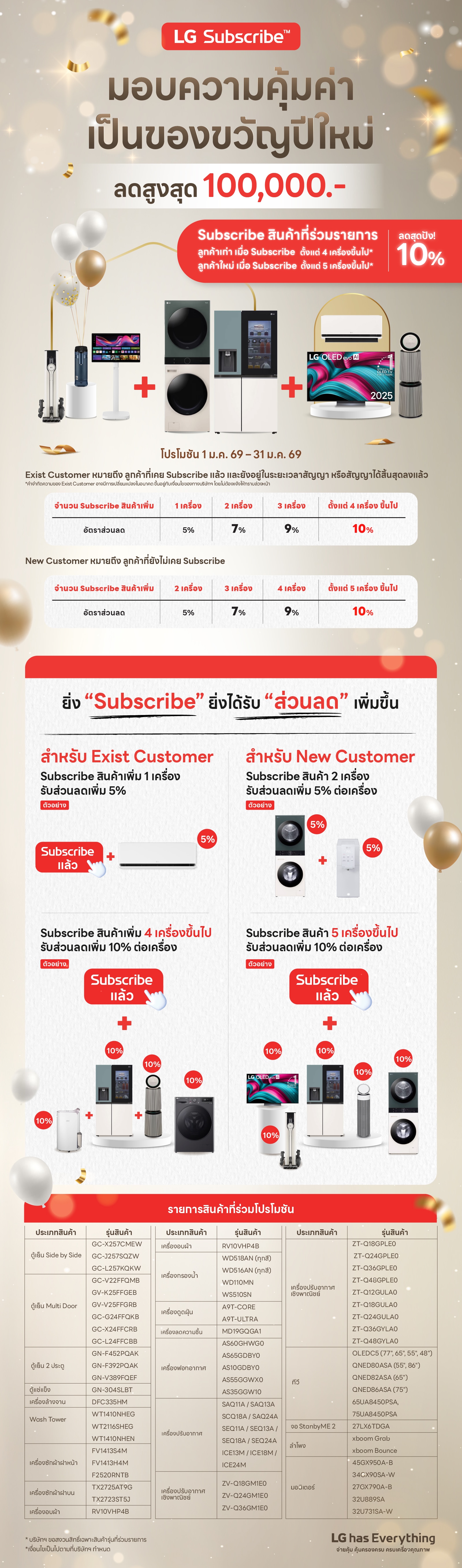 detail promotion new year subscribe